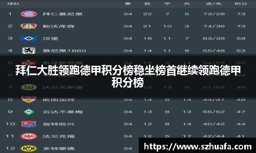 拜仁大胜领跑德甲积分榜稳坐榜首继续领跑德甲积分榜
